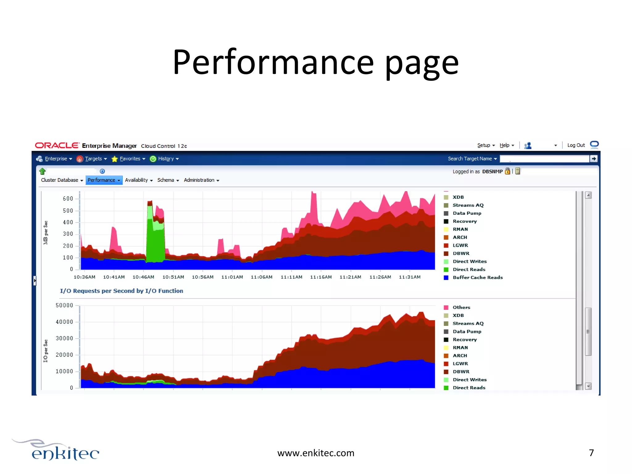 Performance page
www.enkitec.com 7
 
