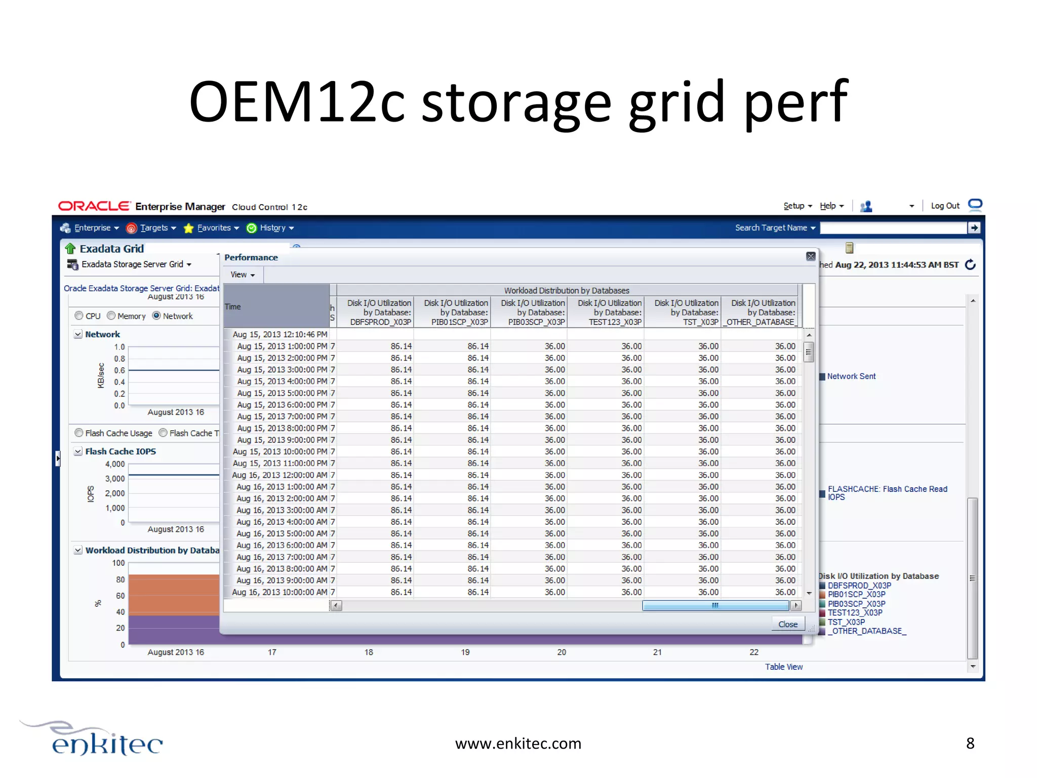 OEM12c storage grid perf
www.enkitec.com 8
 