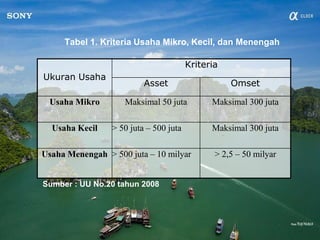 Ukuran Usaha
Kriteria
Asset Omset
Usaha Mikro Maksimal 50 juta Maksimal 300 juta
Usaha Kecil > 50 juta – 500 juta Maksimal 300 juta
Usaha Menengah > 500 juta – 10 milyar > 2,5 – 50 milyar
Tabel 1. Kriteria Usaha Mikro, Kecil, dan Menengah
Sumber : UU No.20 tahun 2008
 