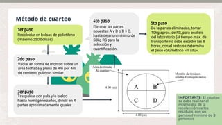 Método de cuarteo
1er paso
Recolectar en bolsas de polietileno
(máximo 250 bolsas).
2do paso
Vaciar en forma de montón sobre un
área techada y plana de 4m por 4m
de cemento pulido o similar.
3er paso
Traspalear con pala y/o bieldo
hasta homogeneizarlos, dividir en 4
partes aproximadamente iguales.
IMPORTANTE: El cuarteo
se debe realizar el
mismo dia de la
recolección de los
residuos, con un
personal mínimo de 3
personas
5to paso
De la partes eliminadas, tomar
10kg aprox. de RS, para analisis
del laboratorio (el tiempo máx. de
transporte no debe exceder las 8
horas, con el resto se determina
el peso volumétrico «in situ».
4to paso
Eliminar las partes
opuestas A y D o B y C,
hasta dejar un mínimo de
50kg RS para la
selección y
cuantificación.
 