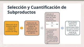 Selección y Cuantificación de
Subproductos
Obtención de la
muestra según
método de
cuarteo, un
mínimo de 50kg.
Selección de
subproductos en
bolsas de
polietileno, de
acuerdo a la
clasificación de
la NB743.
Calcular el
porcentaje en
peso de cada
uno de los
subproductos:
•% = porcentaje del
subproducto
considerado
•PS = peso del
subproducto
considerado en Kg,
descontando el peso
de la bolsa empleada
•PT = peso Total de la
muestra (mínimo 50
Kg)
El resultado
obtenido al
sumar los
porcentajes debe
ser como mínimo
el 95% del peso
total de la
muestra(PT).
 