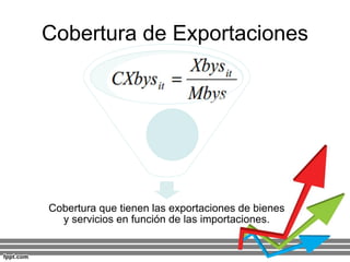 Cobertura de Exportaciones
Cobertura que tienen las exportaciones de bienes
y servicios en función de las importaciones.