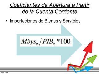 • Importaciones de Bienes y Servicios
Coeficientes de Apertura a Partir
de la Cuenta Corriente