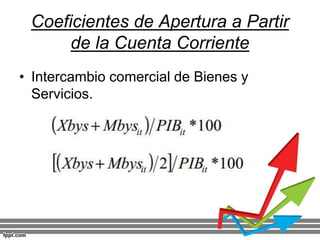 • Intercambio comercial de Bienes y
Servicios.
Coeficientes de Apertura a Partir
de la Cuenta Corriente