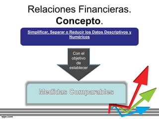 Relaciones Financieras.
Concepto.
Simplificar, Separar o Reducir los Datos Descriptivos y
Numéricos
Con el
objetivo
de
establecer