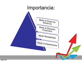 Importancia: