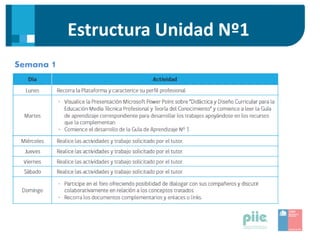 Estructura Unidad Nº1
Semana 1
 