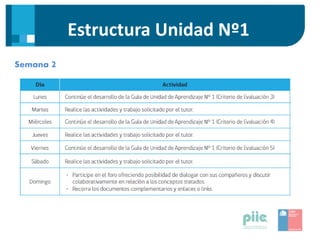 Estructura Unidad Nº1
Semana 2
 