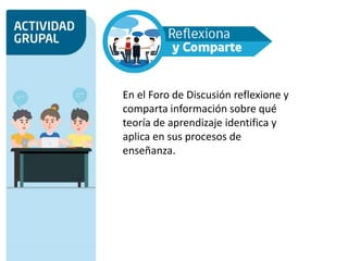 En el Foro de Discusión reflexione y
comparta información sobre qué
teoría de aprendizaje identifica y
aplica en sus procesos de
enseñanza.
 