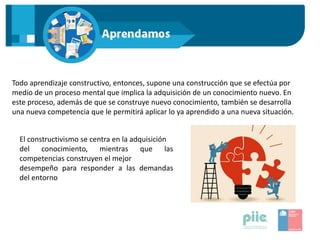 Todo aprendizaje constructivo, entonces, supone una construcción que se efectúa por
medio de un proceso mental que implica la adquisición de un conocimiento nuevo. En
este proceso, además de que se construye nuevo conocimiento, también se desarrolla
una nueva competencia que le permitirá aplicar lo ya aprendido a una nueva situación.
El constructivismo se centra en la adquisición
del conocimiento, mientras que las
competencias construyen el mejor
desempeño para responder a las demandas
del entorno
 