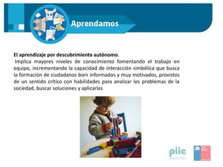 El aprendizaje por descubrimiento autónomo.
Implica mayores niveles de conocimiento fomentando el trabajo en
equipo, incrementando la capacidad de interacción simbólica que busca
la formación de ciudadanos bien informados y muy motivados, provistos
de un sentido crítico con habilidades para analizar los problemas de la
sociedad, buscar soluciones y aplicarlas
 