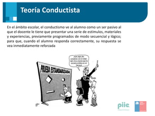 Teoría Conductista
En el ámbito escolar, el conductismo ve al alumno como un ser pasivo al
que el docente le tiene que presentar una serie de estímulos, materiales
y experiencias, previamente programados de modo secuencial y lógico;
para que, cuando el alumno responda correctamente, su respuesta se
vea inmediatamente reforzada
 