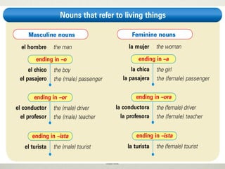 © by Vista Higher Learning, Inc. All rights
reserved.
1.1-3
 