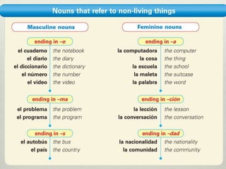 © by Vista Higher Learning, Inc. All rights
reserved.
1.1-4
 