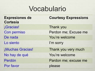 Vocabulario
Expresiones de
Cortesía
Courtesy Expressions
¡Gracias! Thank you
Con permiso Perdon me; Excuse me
De nada You’re welcome
Lo siento I’m sorry
¡Muchas Gracias! Thank you very much
No hay de qué You’re welcome
Perdón Pardon me; excuse me
Por favor please
 