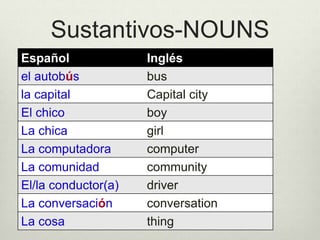 Sustantivos-NOUNS
Español Inglés
el autobús bus
la capital Capital city
El chico boy
La chica girl
La computadora computer
La comunidad community
El/la conductor(a) driver
La conversación conversation
La cosa thing
 