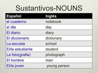 Sustantivos-NOUNS
Español Inglés
el cuaderno notebook
el día day
El diario diary
El diccionario dictionary
La escuela school
El/la estudiante student
La foto(grafía) photograph
El hombre man
El/la joven young person
 