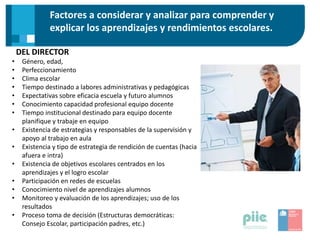 Factores a considerar y analizar para comprender y
explicar los aprendizajes y rendimientos escolares.
DEL DIRECTOR
• Género, edad,
• Perfeccionamiento
• Clima escolar
• Tiempo destinado a labores administrativas y pedagógicas
• Expectativas sobre eficacia escuela y futuro alumnos
• Conocimiento capacidad profesional equipo docente
• Tiempo institucional destinado para equipo docente
planifique y trabaje en equipo
• Existencia de estrategias y responsables de la supervisión y
apoyo al trabajo en aula
• Existencia y tipo de estrategia de rendición de cuentas (hacia
afuera e intra)
• Existencia de objetivos escolares centrados en los
aprendizajes y el logro escolar
• Participación en redes de escuelas
• Conocimiento nivel de aprendizajes alumnos
• Monitoreo y evaluación de los aprendizajes; uso de los
resultados
• Proceso toma de decisión (Estructuras democráticas:
Consejo Escolar, participación padres, etc.)
 