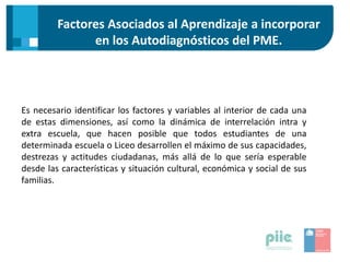 Factores Asociados al Aprendizaje a incorporar
en los Autodiagnósticos del PME.
Es necesario identificar los factores y variables al interior de cada una
de estas dimensiones, así como la dinámica de interrelación intra y
extra escuela, que hacen posible que todos estudiantes de una
determinada escuela o Liceo desarrollen el máximo de sus capacidades,
destrezas y actitudes ciudadanas, más allá de lo que sería esperable
desde las características y situación cultural, económica y social de sus
familias.
 