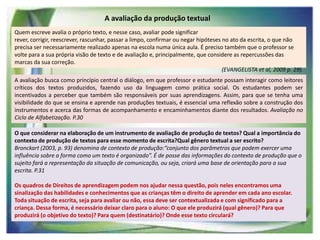 A avaliação da produção textual
Quem escreve avalia o próprio texto, e nesse caso, avaliar pode significar
rever, corrigir, reescrever, rascunhar, passar a limpo, confirmar ou negar hipóteses no ato da escrita, o que não
precisa ser necessariamente realizado apenas na escola numa única aula. É preciso também que o professor se
volte para a sua própria visão de texto e de avaliação e, principalmente, que considere as repercussões das
marcas da sua correção.
(EVANGELISTA et al, 2009 p. 29).
A avaliação busca como princípio central o diálogo, em que professor e estudante possam interagir como leitores
críticos dos textos produzidos, fazendo uso da linguagem como prática social. Os estudantes podem ser
incentivados a perceber que também são responsáveis por suas aprendizagens. Assim, para que se tenha uma
visibilidade do que se ensina e aprende nas produções textuais, é essencial uma reflexão sobre a construção dos
instrumentos e acerca das formas de acompanhamento e encaminhamentos diante dos resultados. Avaliação no
Ciclo de Alfabetização. P.30
O que considerar na elaboração de um instrumento de avaliação de produção de textos? Qual a importância do
contexto de produção de textos para esse momento de escrita?Qual gênero textual a ser escrito?
Bronckart (2003, p. 93) denomina de contexto de produção:“conjunto dos parâmetros que podem exercer uma
influência sobre a forma como um texto é organizado”. É de posse das informações do contexto de produção que o
sujeito fará a representação da situação de comunicação, ou seja, criará uma base de orientação para a sua
escrita. P.31
Os quadros de Direitos de aprendizagem podem nos ajudar nessa questão, pois neles encontramos uma
sinalização das habilidades e conhecimentos que as crianças têm o direito de aprender em cada ano escolar.
Toda situação de escrita, seja para avaliar ou não, essa deve ser contextualizada e com significado para a
criança. Dessa forma, é necessário deixar claro para o aluno: O que ele produzirá (qual gênero)? Para que
produzirá (o objetivo do texto)? Para quem (destinatário)? Onde esse texto circulará?

 