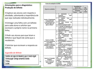 Orientações para o diagnóstico:
Produção de bilhete

Explicar aos alunos com respeito à
atividade, salientando a importância de
que seja realizada individualmente.

Entregar uma folha com um bilhete
para cada aluno e solicitar que
escrevam o próprio nome na primeira
linha;

Pedir aos alunos para que leiam o
bilhete e que façam de conta que o
receberam;

Solicitar que escrevam a resposta ao
bilhete.
Sugestão de Bilhete

 