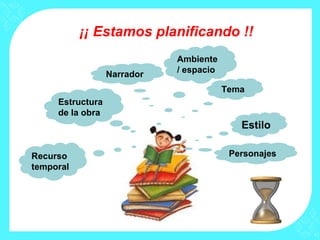¡¡ Estamos planificando !!
                             Ambiente
                  Narrador   / espacio

                                         Tema
     Estructura
     de la obra
                                            Estilo

Recurso                                   Personajes
temporal
 