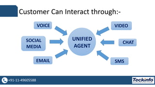 Teckinfo Call Center Software Solutions Complete Inbound And Outbound Solution Ppt Teckinfo Call Center Software Solutions Complete Inbound And Outbound Solution Ppt