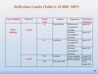Elastic Cladding Difflection PPT Unit-1 DS-III.pdf