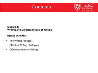 Writing Modes Comprehensive Guide to Effective Writing Skills and Modes | PPTX
