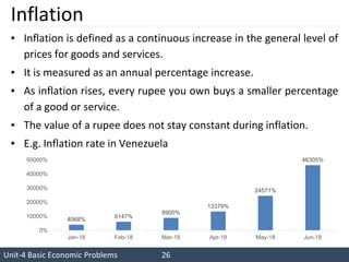 Inflation Rate Sample Problems Basic economics problem | PPTX