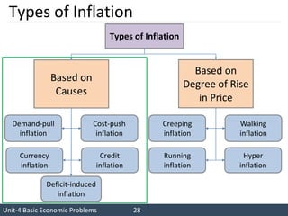 Inflation Rate Sample Problems Basic economics problem | PPTX