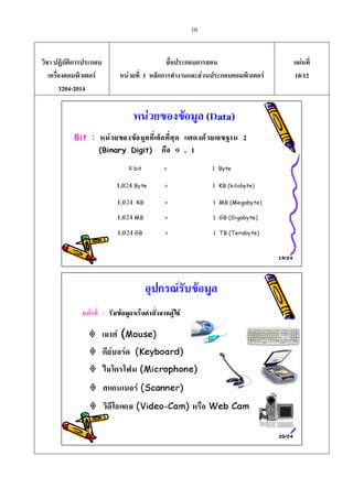 10
วิชา ปฏิบัติการประกอบ
เครื่องคอมพิวเตอร
3204-2014
สื่อประกอบการสอน
หนวยที่ 1 หลักการทํางานและสวนประกอบคอมพิวเตอร
แผนที่
10/12
 
