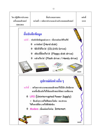 12
วิชา ปฏิบัติการประกอบ
เครื่องคอมพิวเตอร
3204-2014
สื่อประกอบการสอน
หนวยที่ 1 หลักการทํางานและสวนประกอบคอมพิวเตอร
แผนที่
12/12
 
