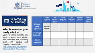 Who is someone you
really admire?
Listen to some students talk
about a person they admire,
and complete the following
chart with positive and
negative characteristics
http://www.elllo.org/english/
Mixer126/T149-Admire.htm
Sarah
England
Tim
United
States
Paul
England
Katia
Mexico)
Warren
Canada
Lindsay
United
States
Who do
they
admire?
Margaret
Thatcher
Country/
Nationality
Good
qualities
 