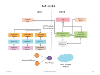 Introduction to IoT