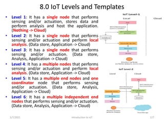 Introduction to IoT