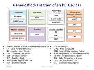 Introduction to IoT