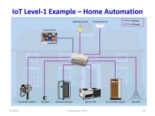 Introduction to IoT