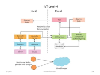 1/7/2021 Introduction to IoT 108
 