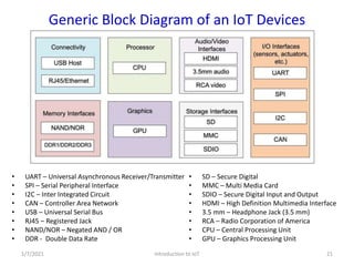 Generic Block Diagram of an IoT Devices
1/7/2021 Introduction to IoT 21
• UART – Universal Asynchronous Receiver/Transmitt...