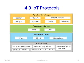 4.0 IoT Protocols
1/7/2021 Introduction to IoT 29
 