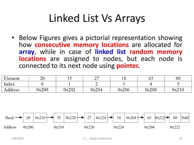 Linear Data Structures - List, Stack and Queue | PPT