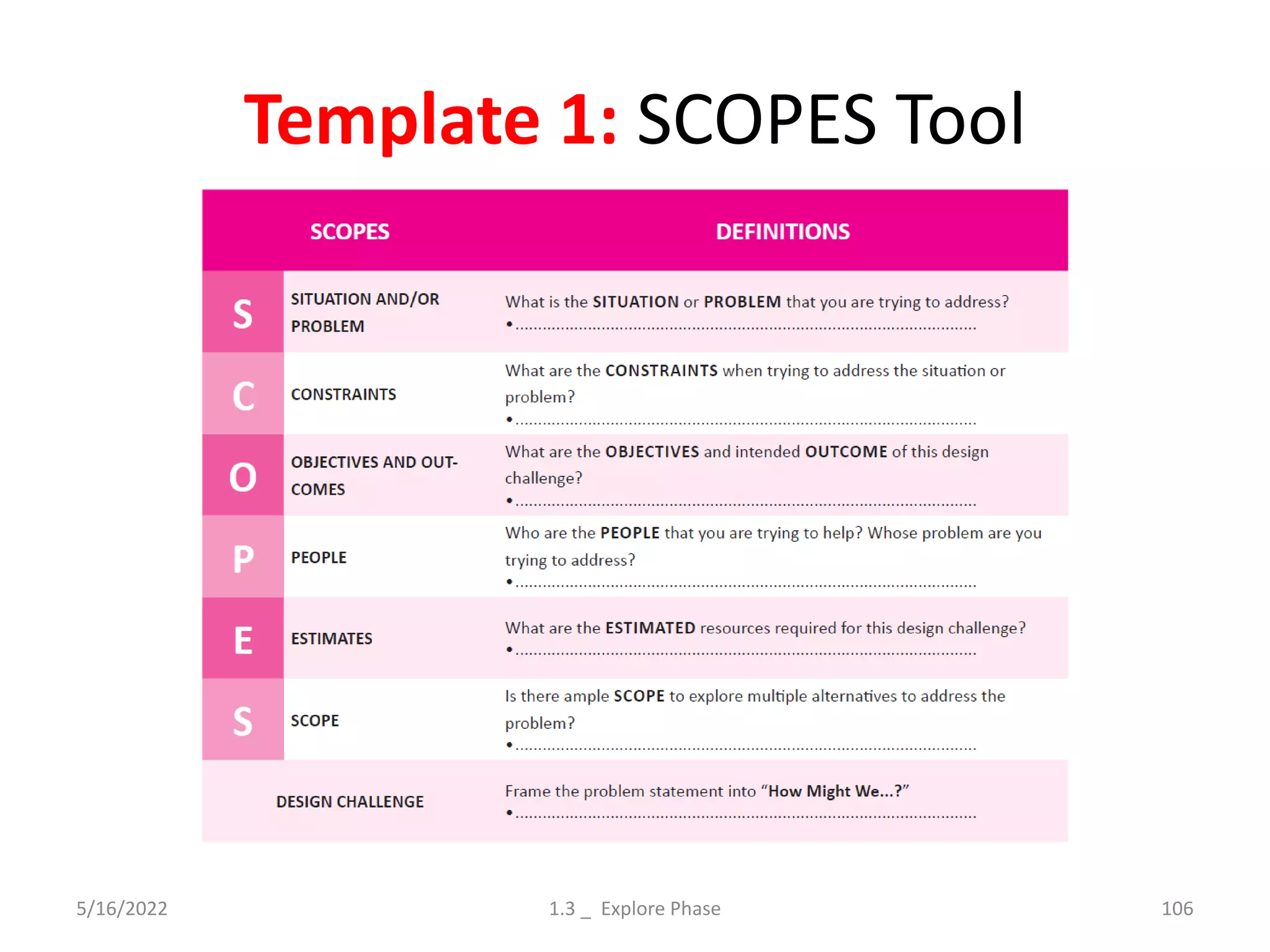 5/16/2022 1.3 _ Explore Phase 106
Template 1: SCOPES Tool
 