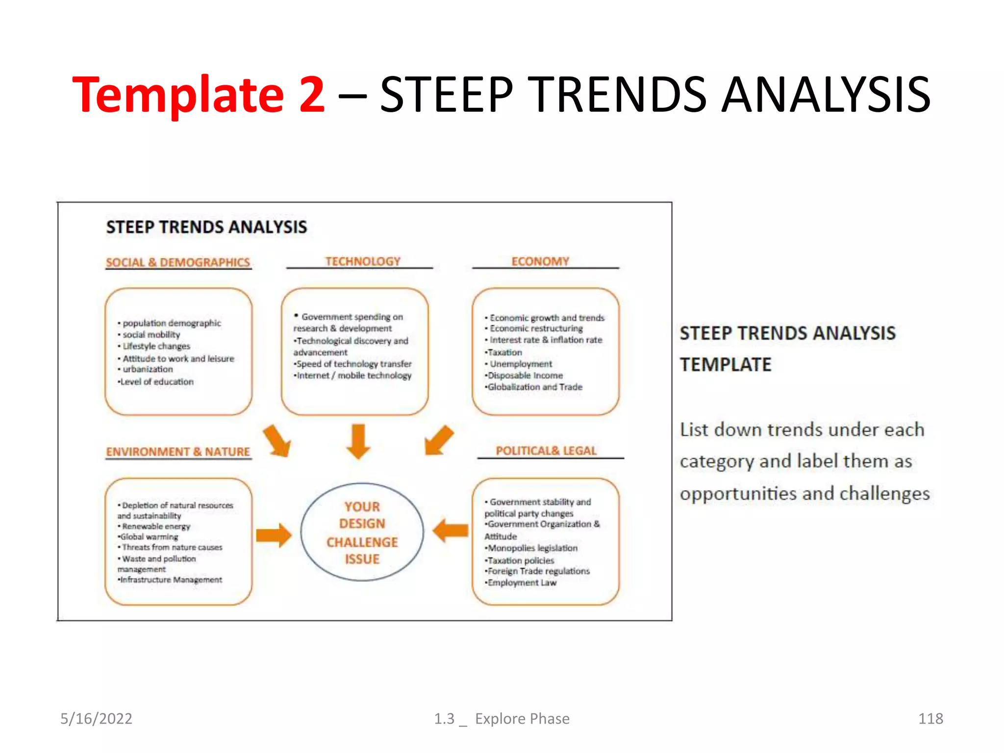 Template 2 – STEEP TRENDS ANALYSIS
5/16/2022 1.3 _ Explore Phase 118
 