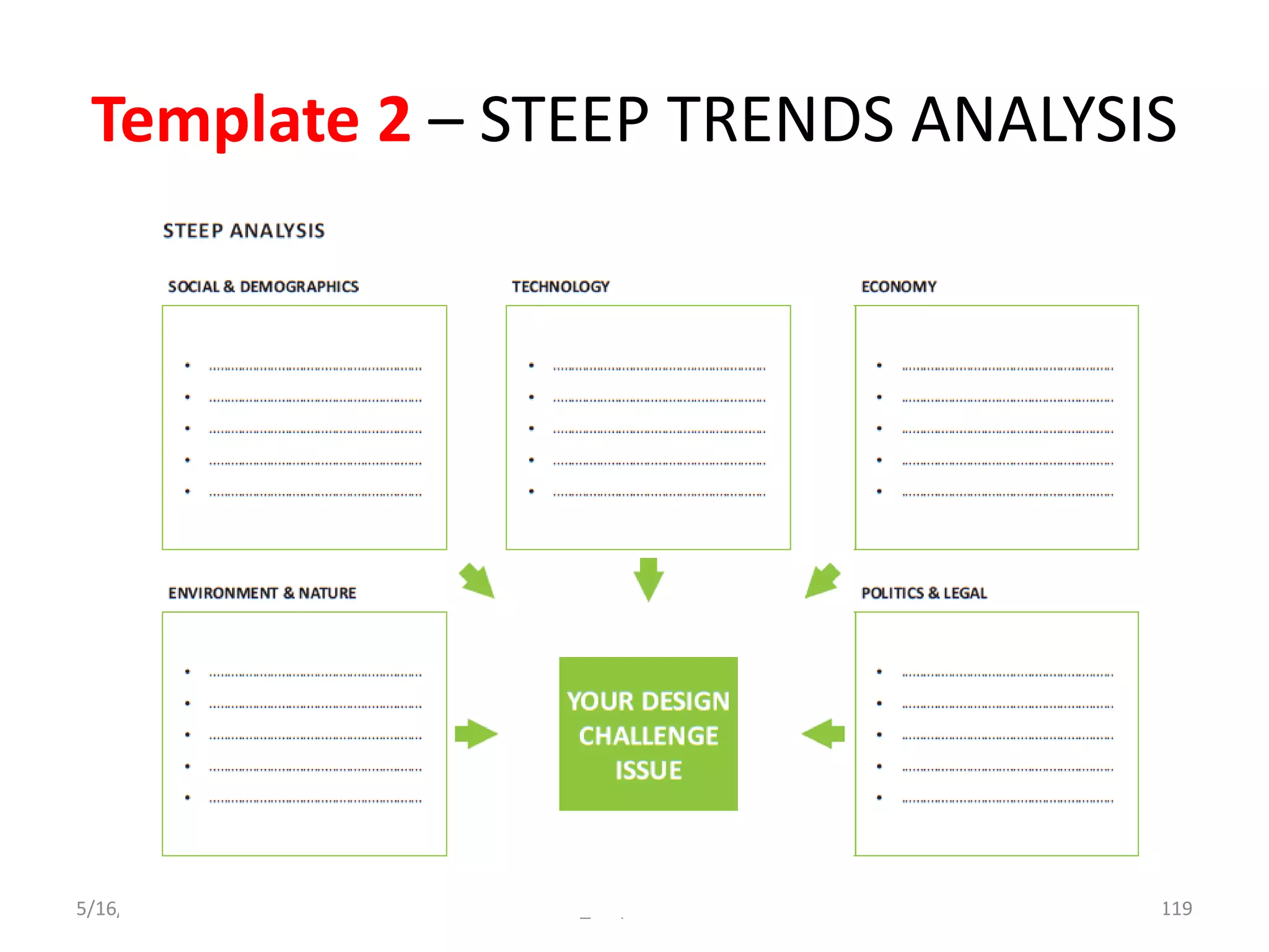 Template 2 – STEEP TRENDS ANALYSIS
5/16/2022 1.3 _ Explore Phase 119
 