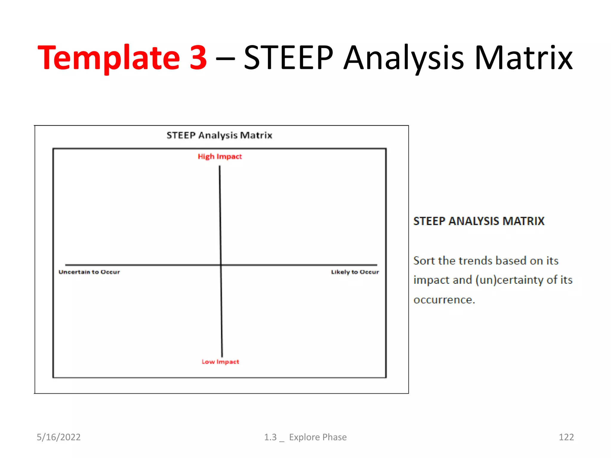 Template 3 – STEEP Analysis Matrix
5/16/2022 1.3 _ Explore Phase 122
 