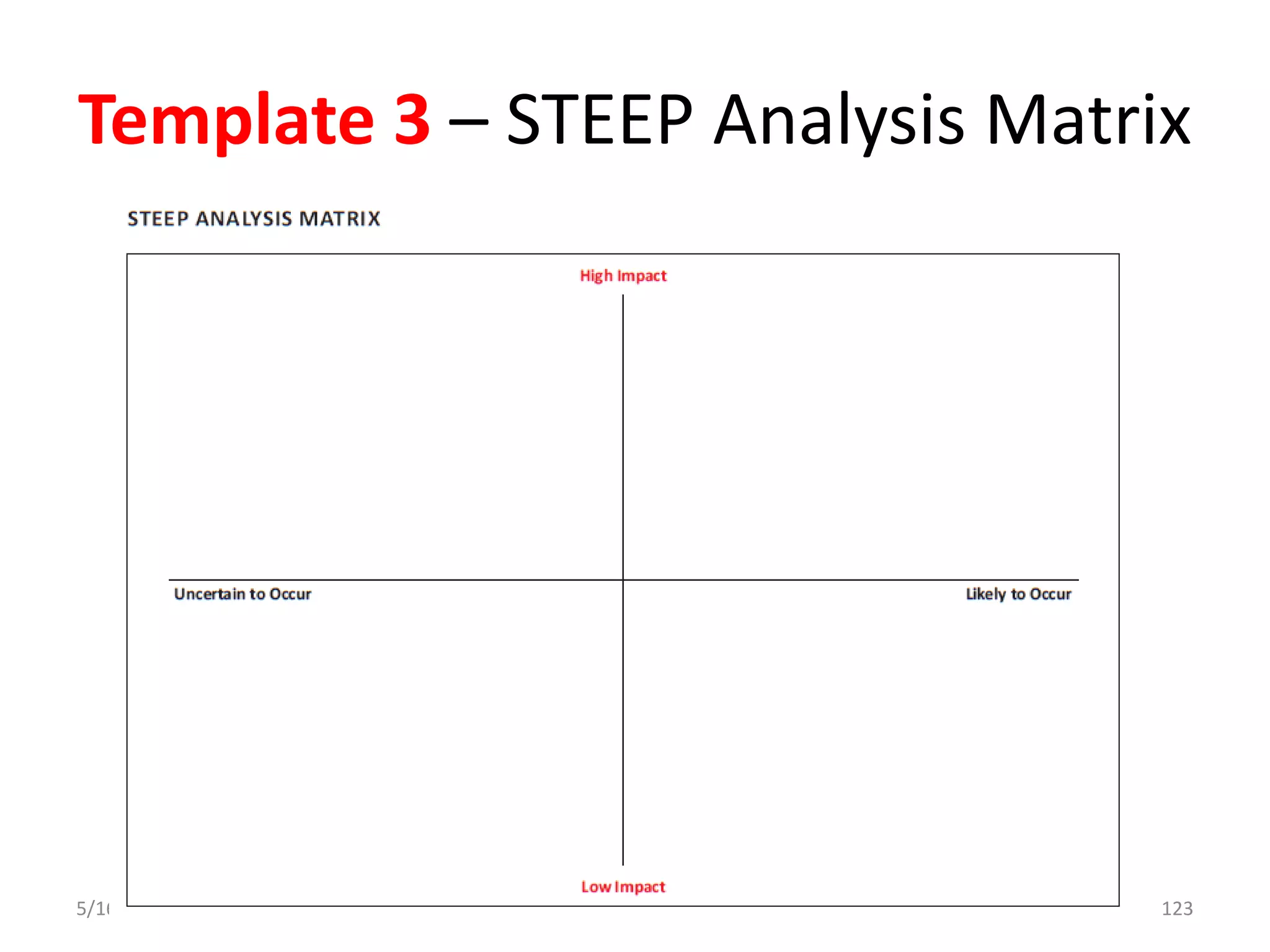 Template 3 – STEEP Analysis Matrix
5/16/2022 1.3 _ Explore Phase 123
 