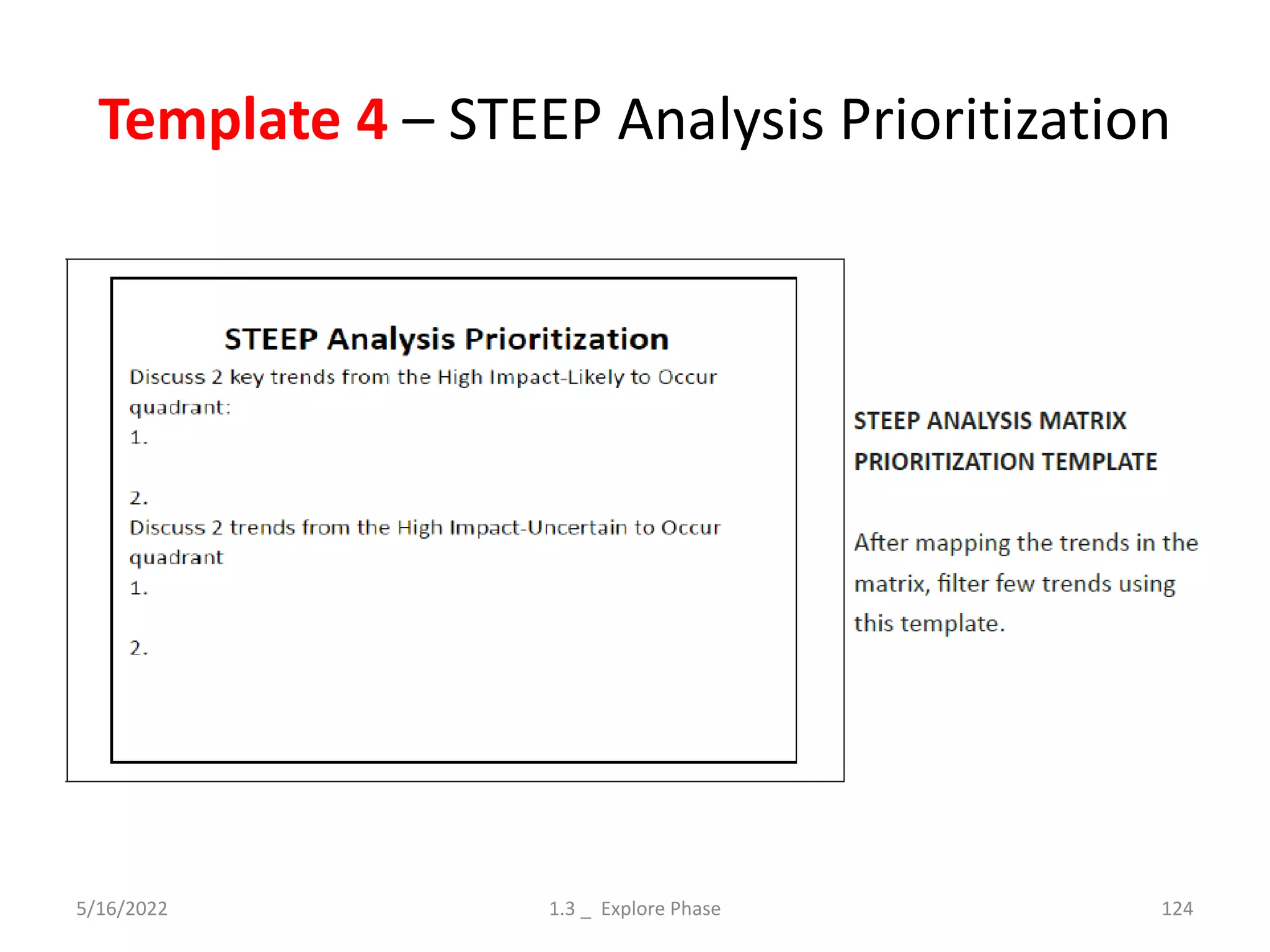Template 4 – STEEP Analysis Prioritization
5/16/2022 1.3 _ Explore Phase 124
 