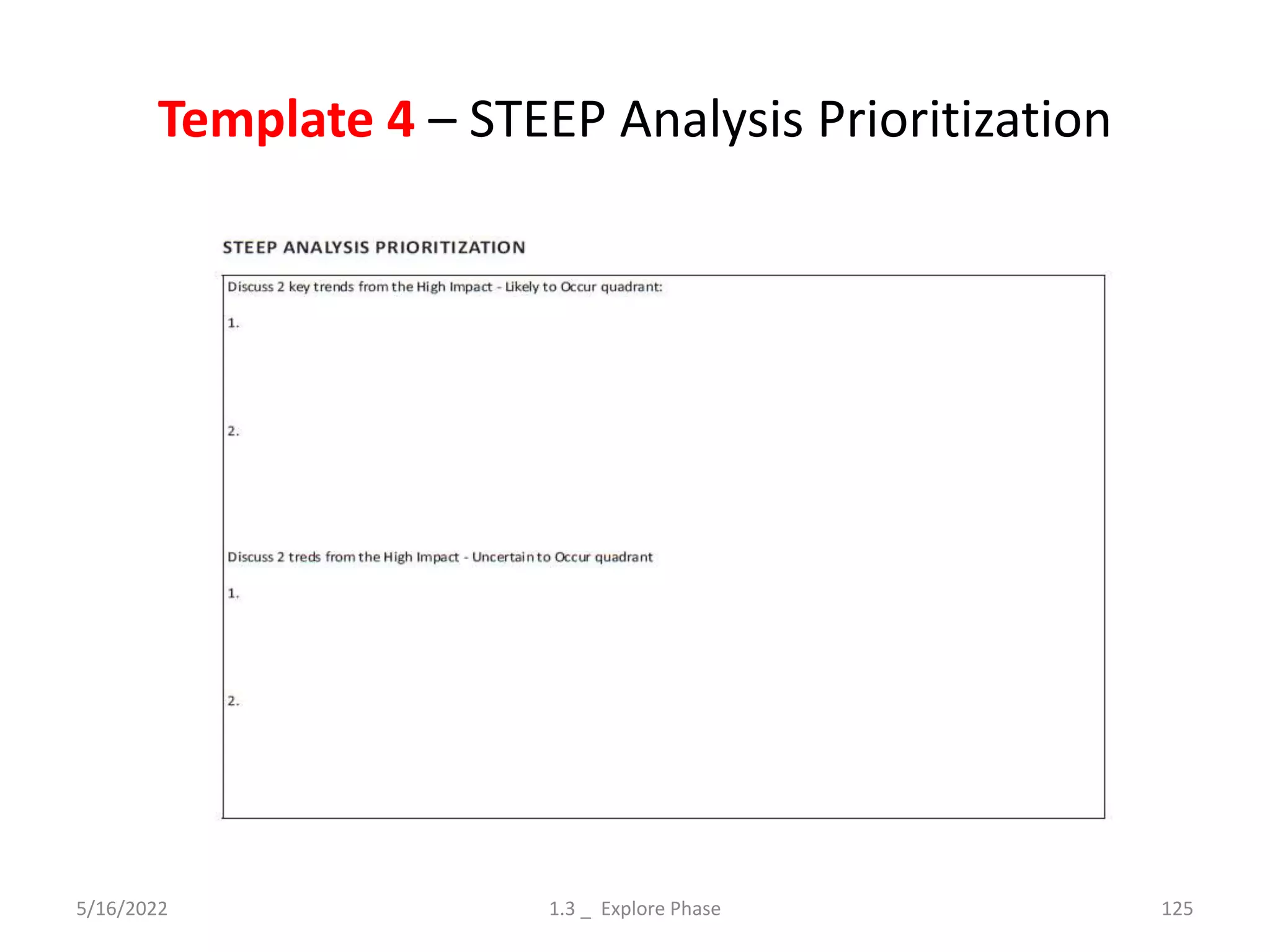Template 4 – STEEP Analysis Prioritization
5/16/2022 1.3 _ Explore Phase 125
 
