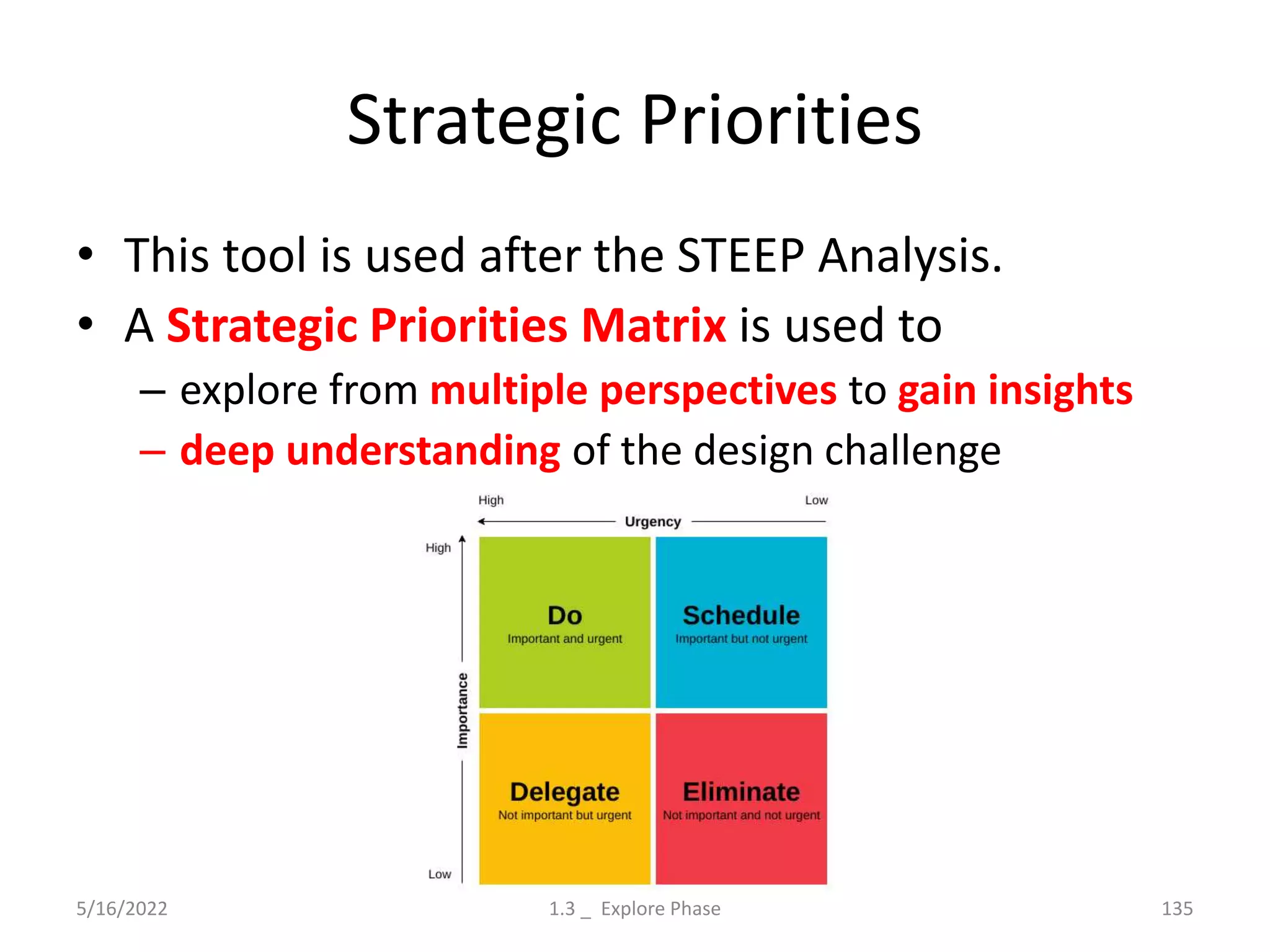 Strategic Priorities
• This tool is used after the STEEP Analysis.
• A Strategic Priorities Matrix is used to
– explore from multiple perspectives to gain insights
– deep understanding of the design challenge
5/16/2022 1.3 _ Explore Phase 135
 